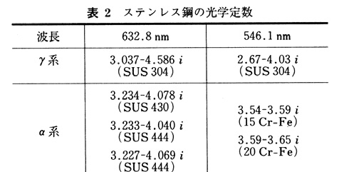 ステンレスの光学定数