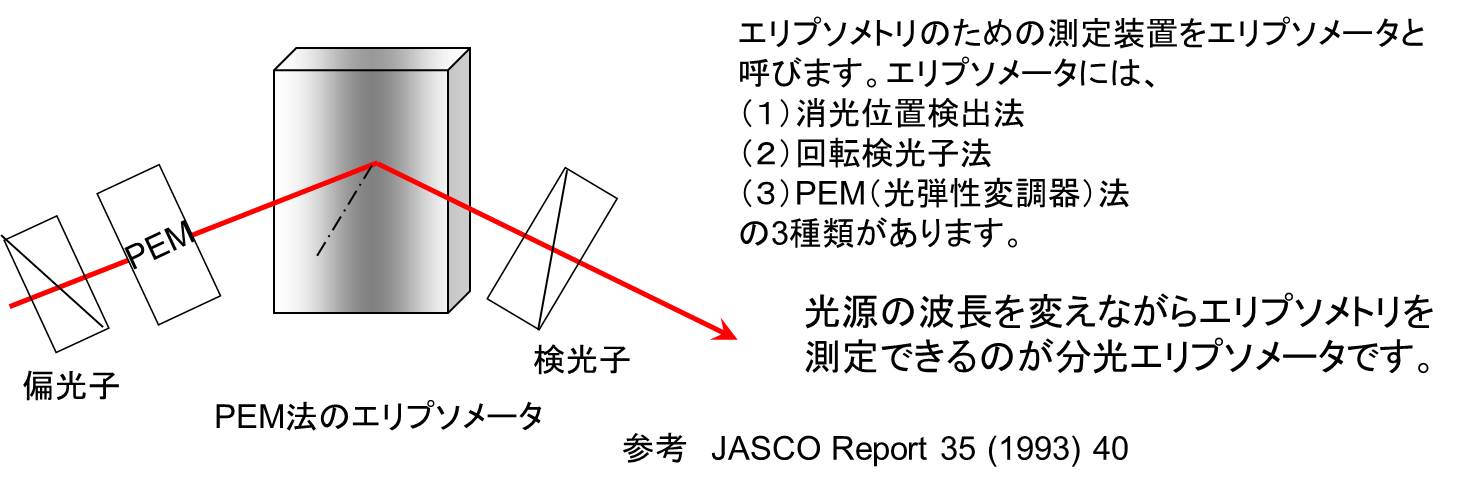 エリプソ配置図