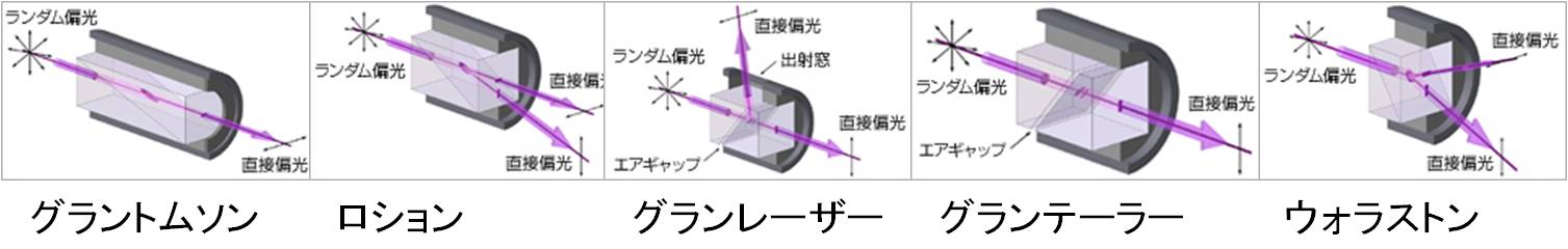 偏光プリズム